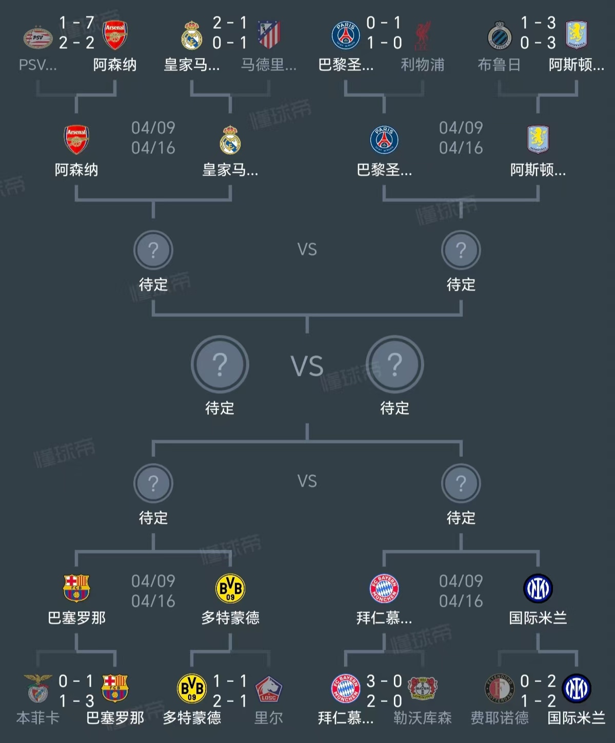 风云突变阿斯顿维拉转会期外线爆发;德甲版图或变;压力陡增;更衣室氛围转暖-体育数据